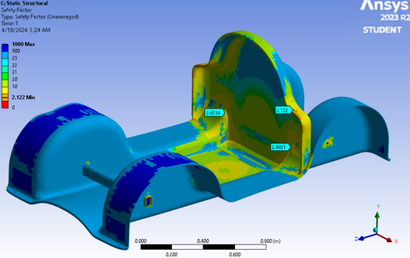 UC25 Structural Analysis