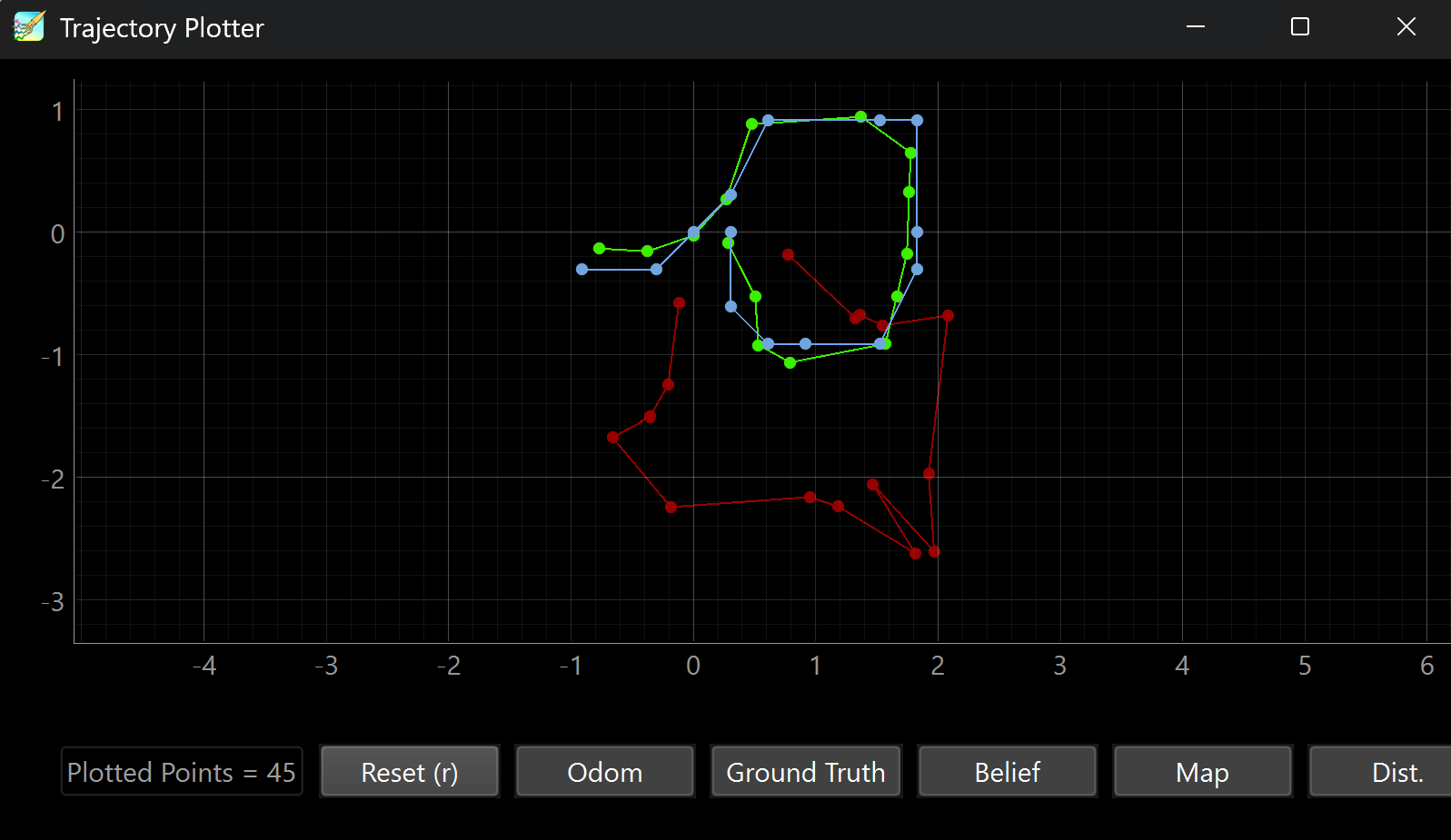 bayes filter