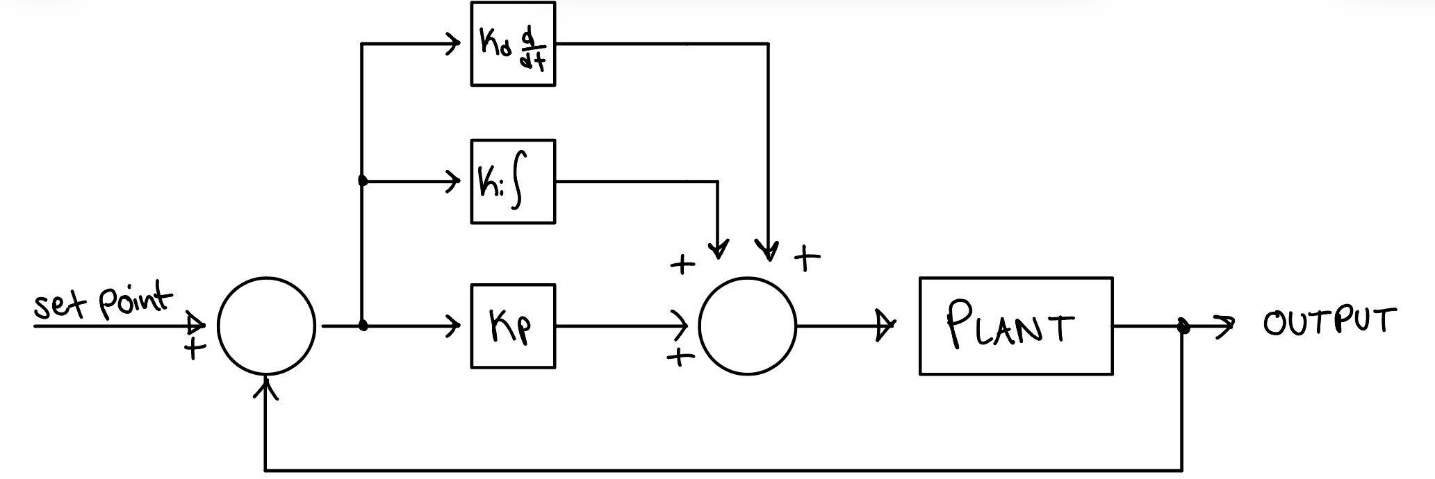 placeholder image 2