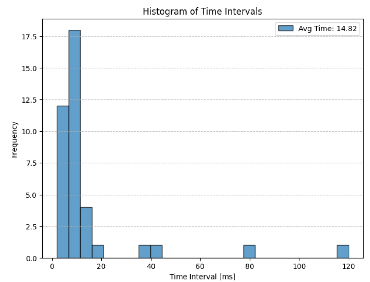 kalman filter
