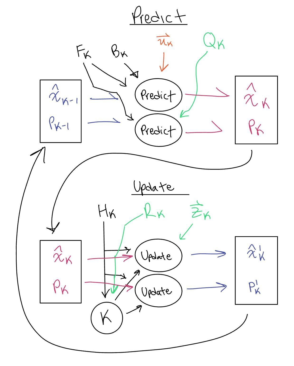 kalman filter