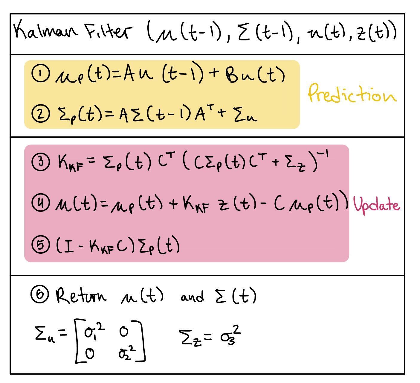 kalman filter