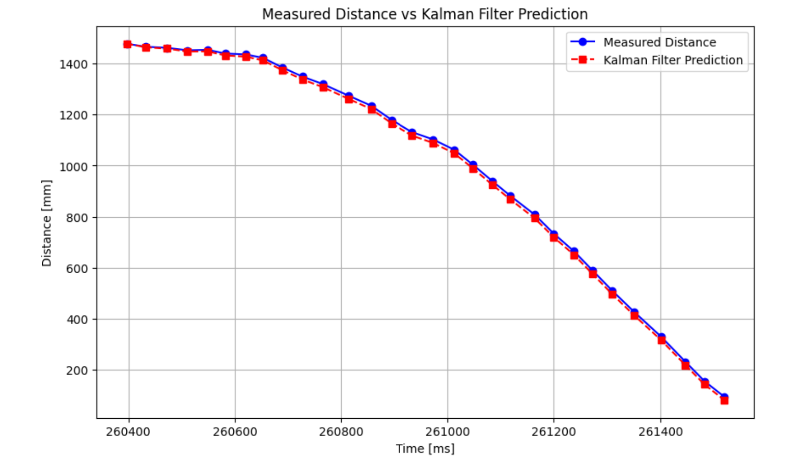 kalman filter