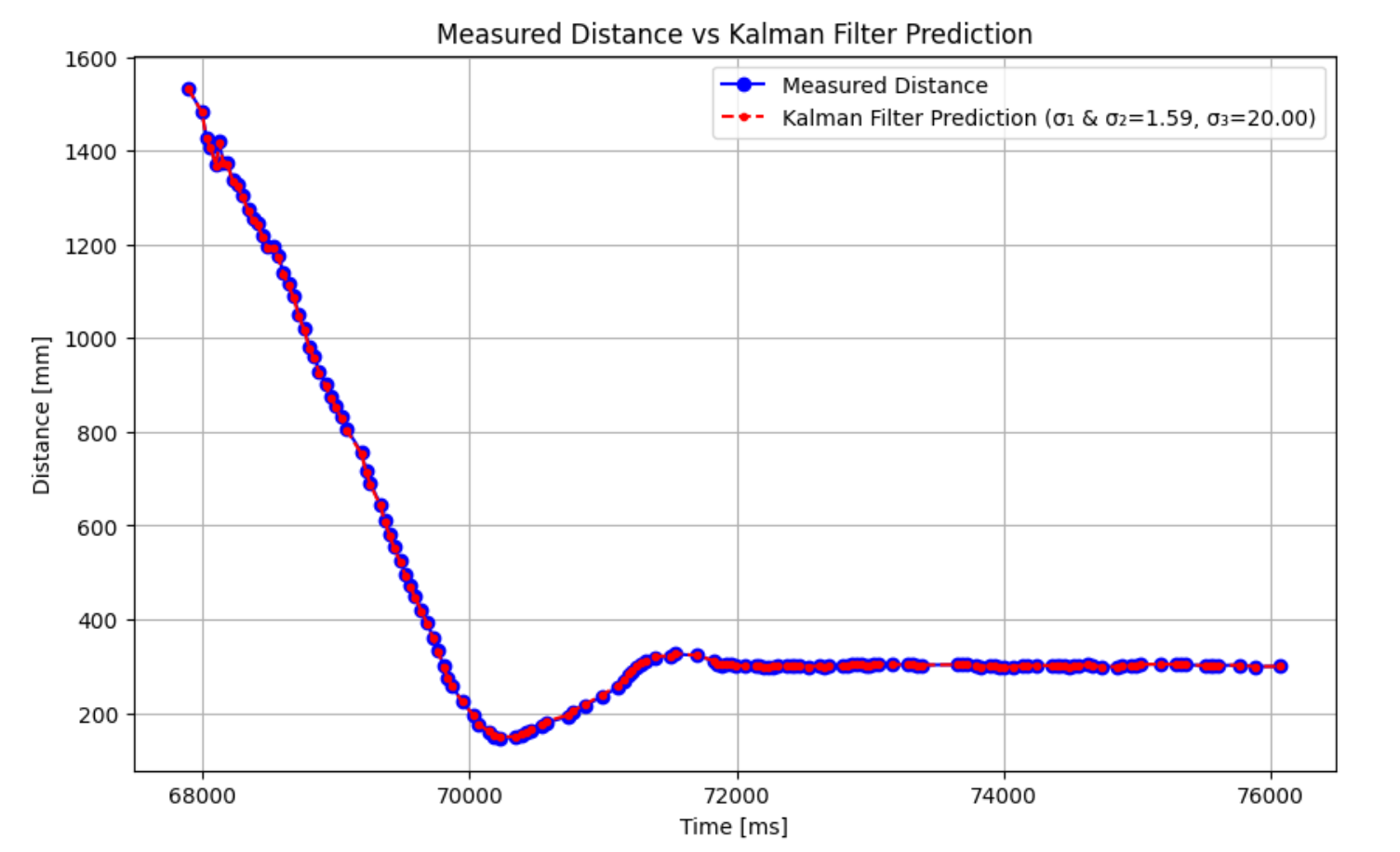 kalman filter