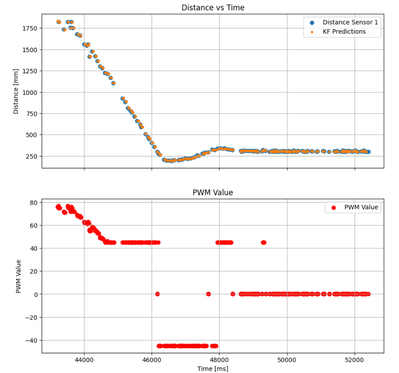 kalman filter
