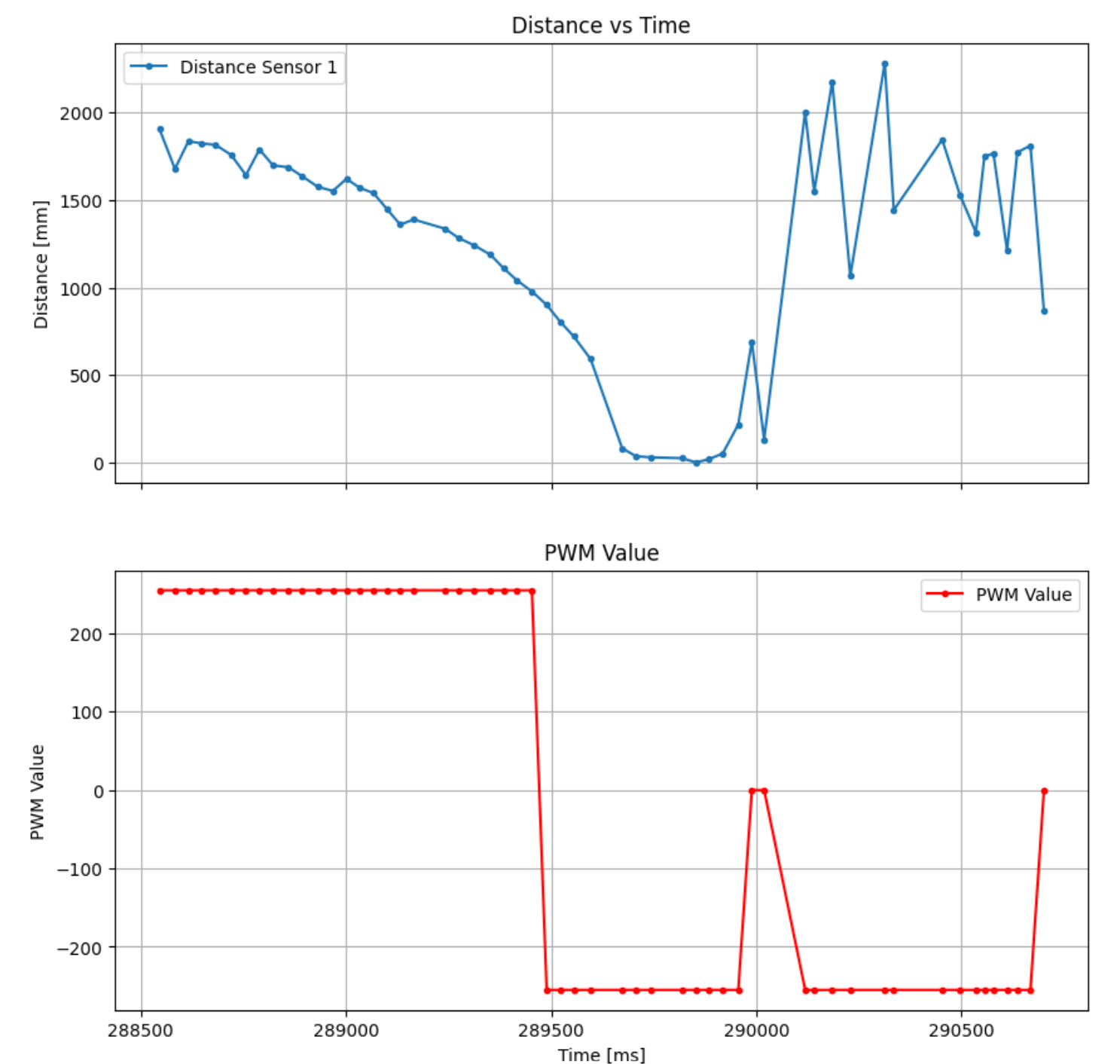 kalman filter