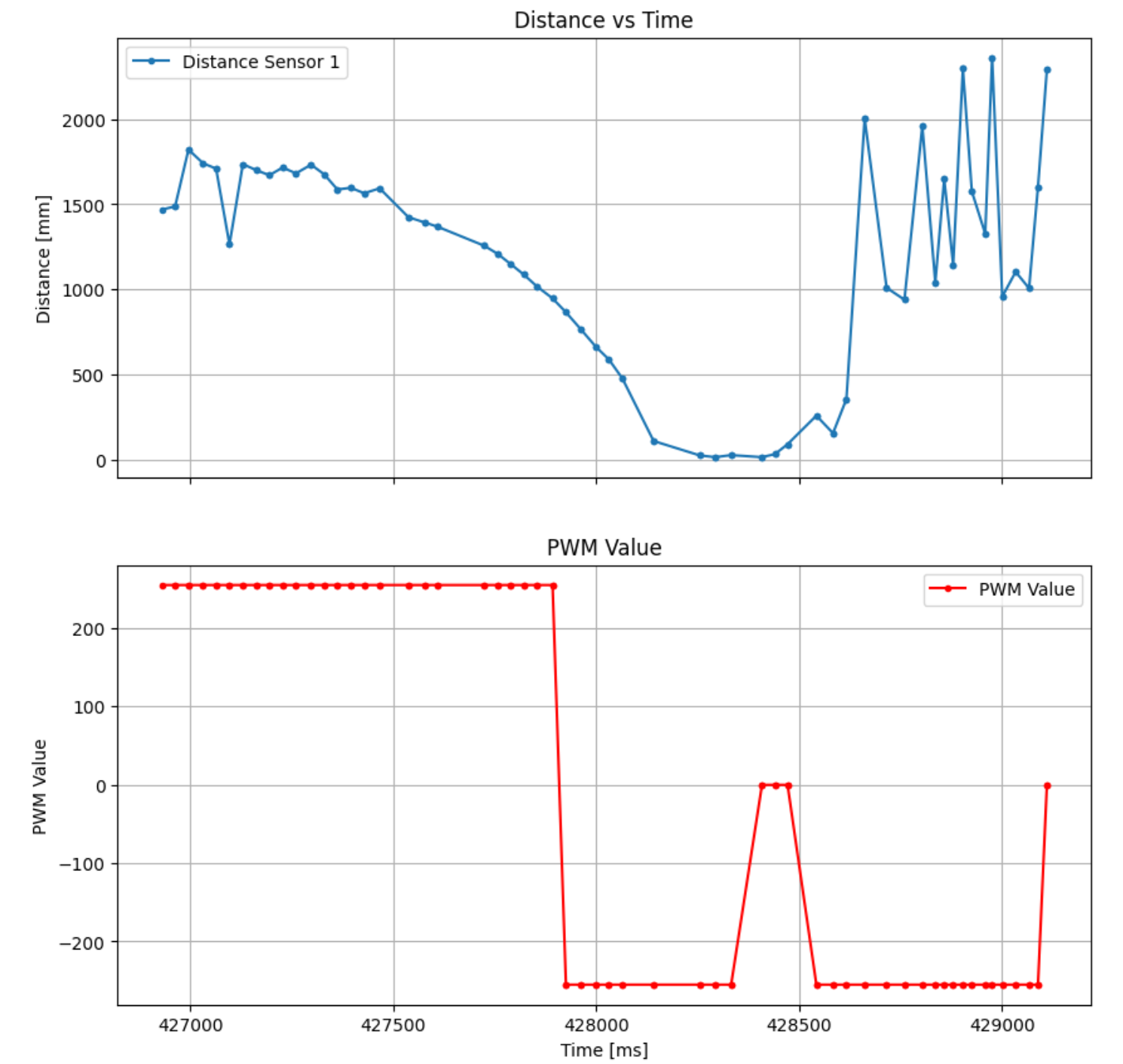kalman filter