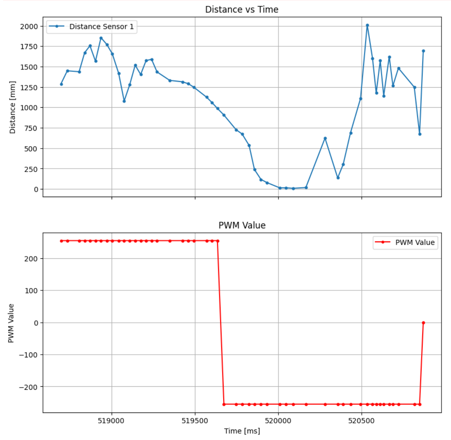 kalman filter