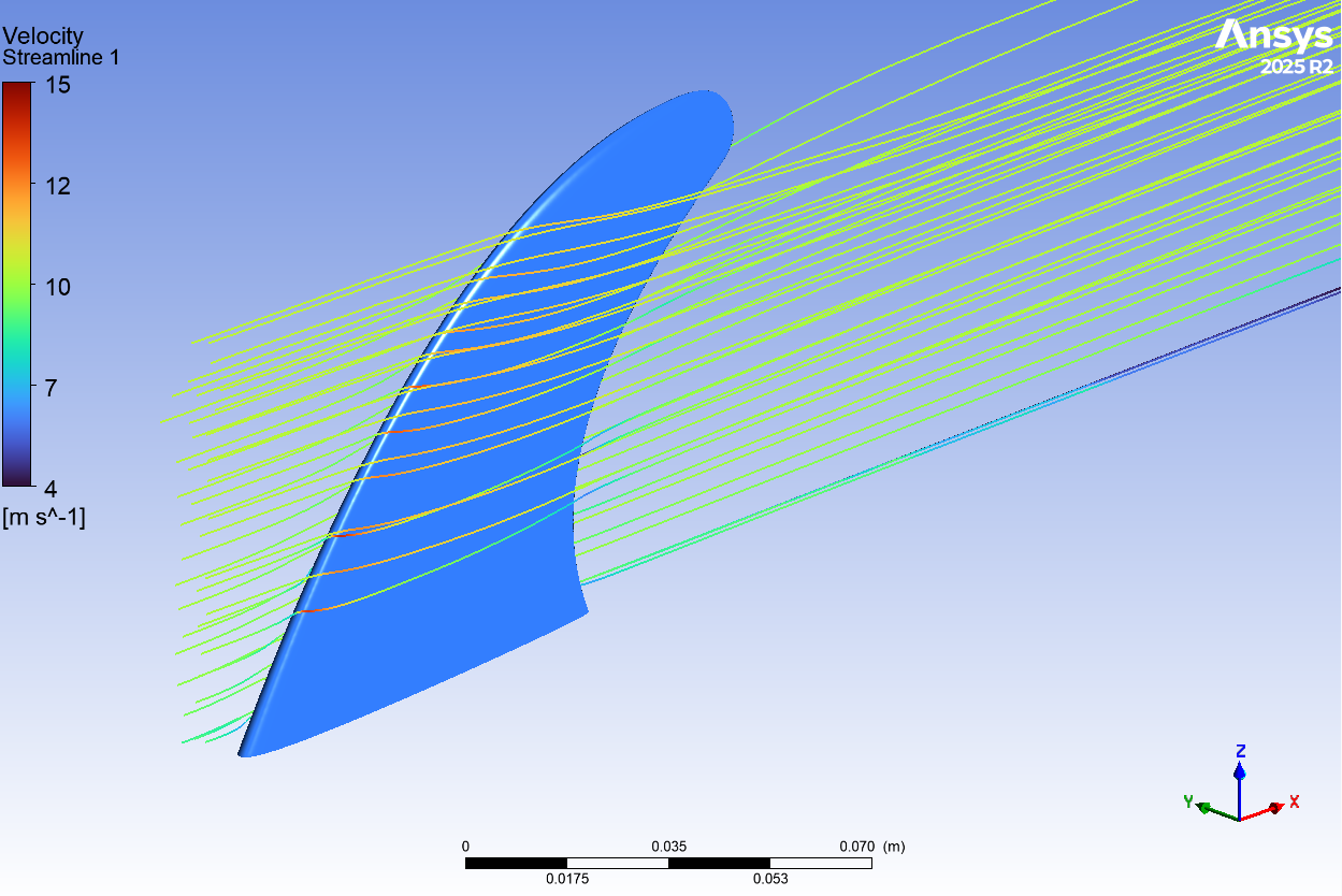 Fluid Flow around Fin