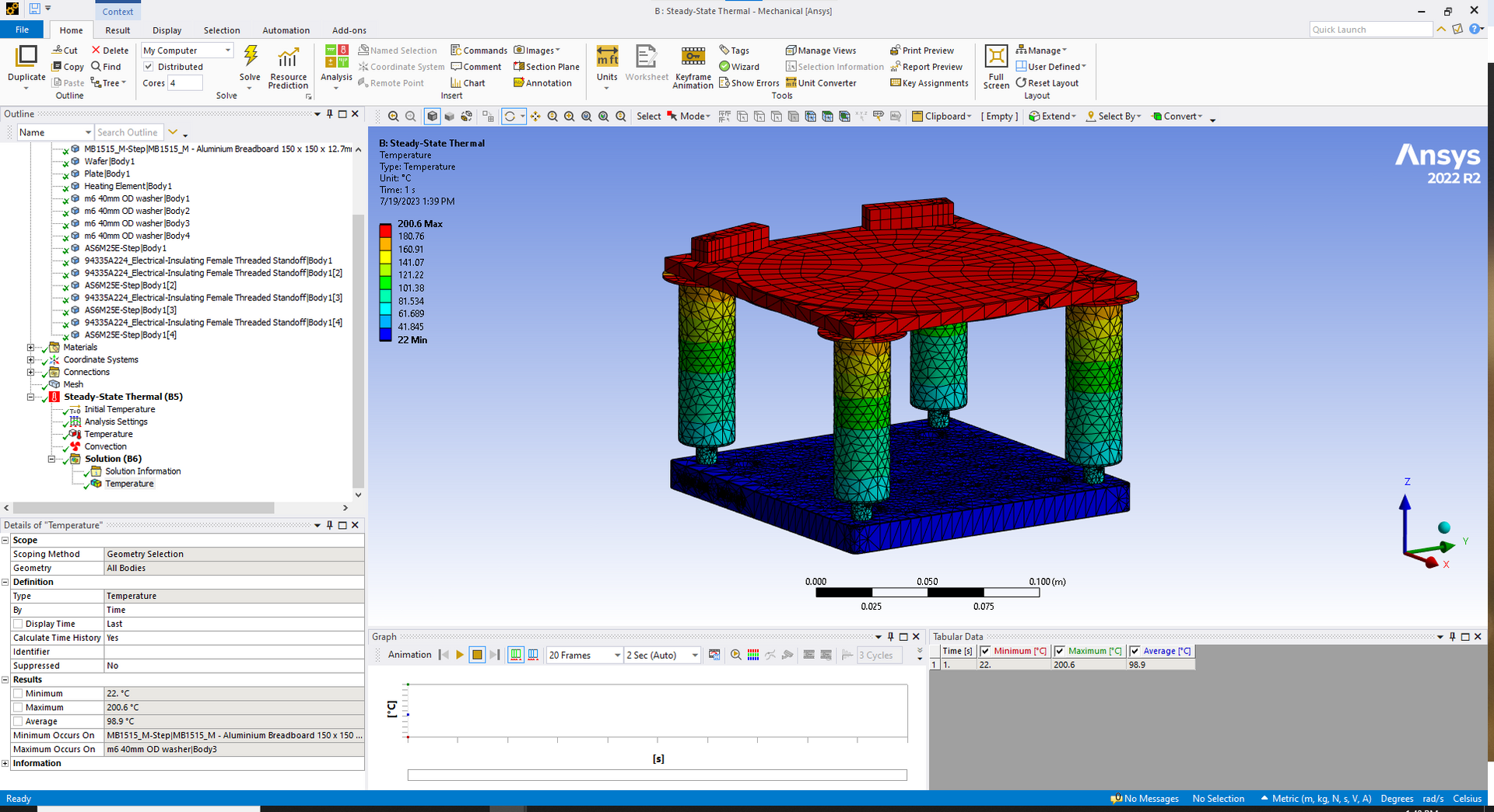Thermal Analysis 2