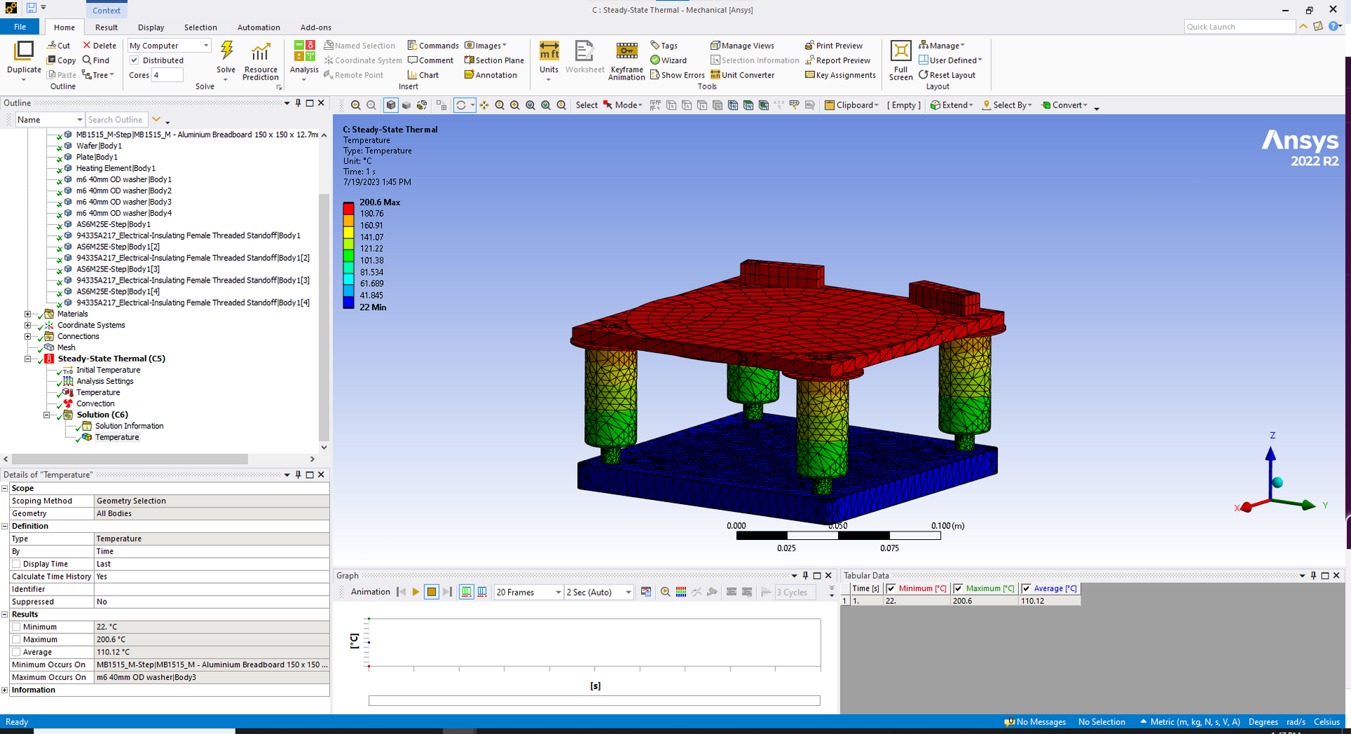 Thermal Analysis 1
